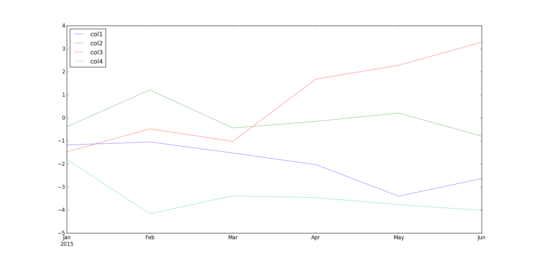 1D Plot