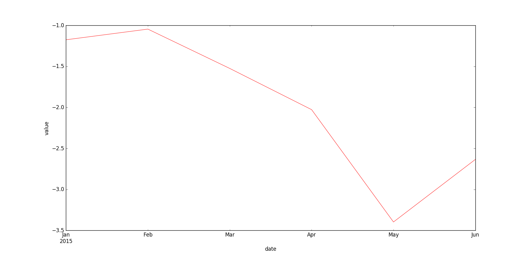 1D Plot