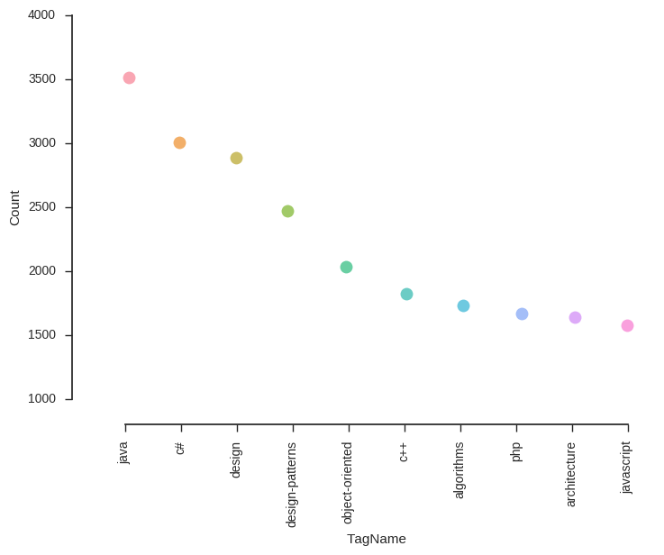 1D Plot