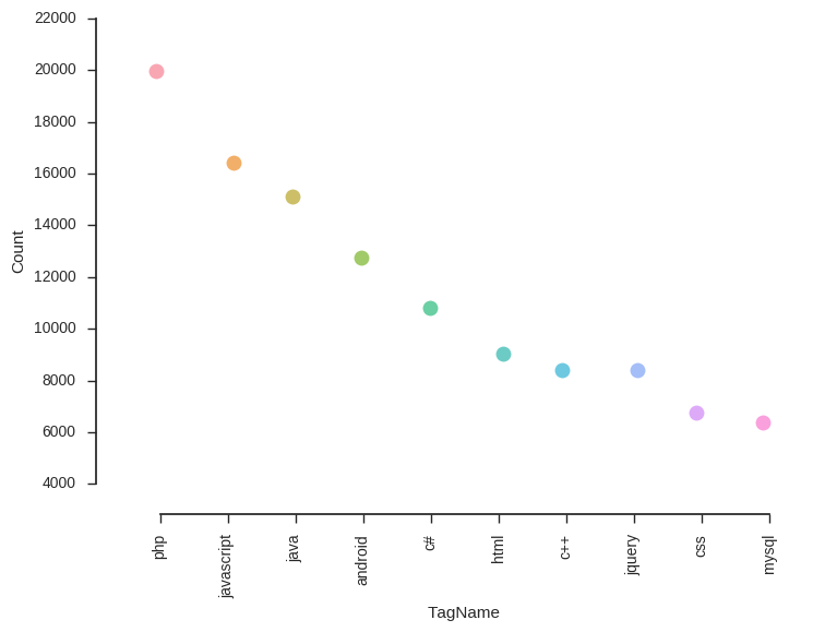 1D Plot